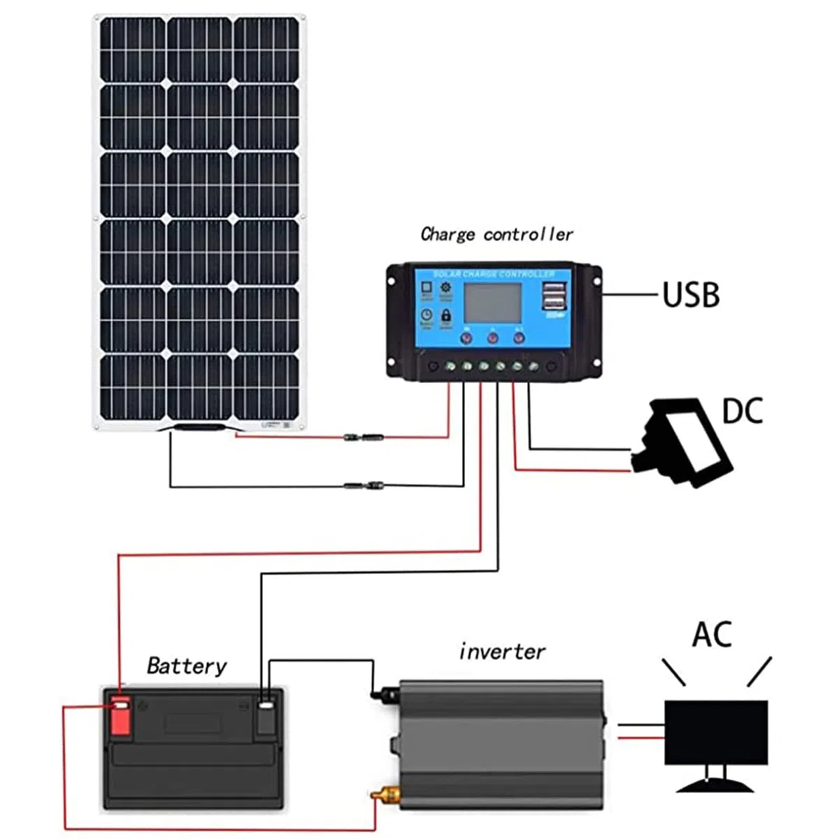 300w 600W Paneles Solares Placa Solar Flexible 18v Monocrystalline Panel Solar con 40A Controlador Ideal para Autocaravana,Caravana y Barco,300W