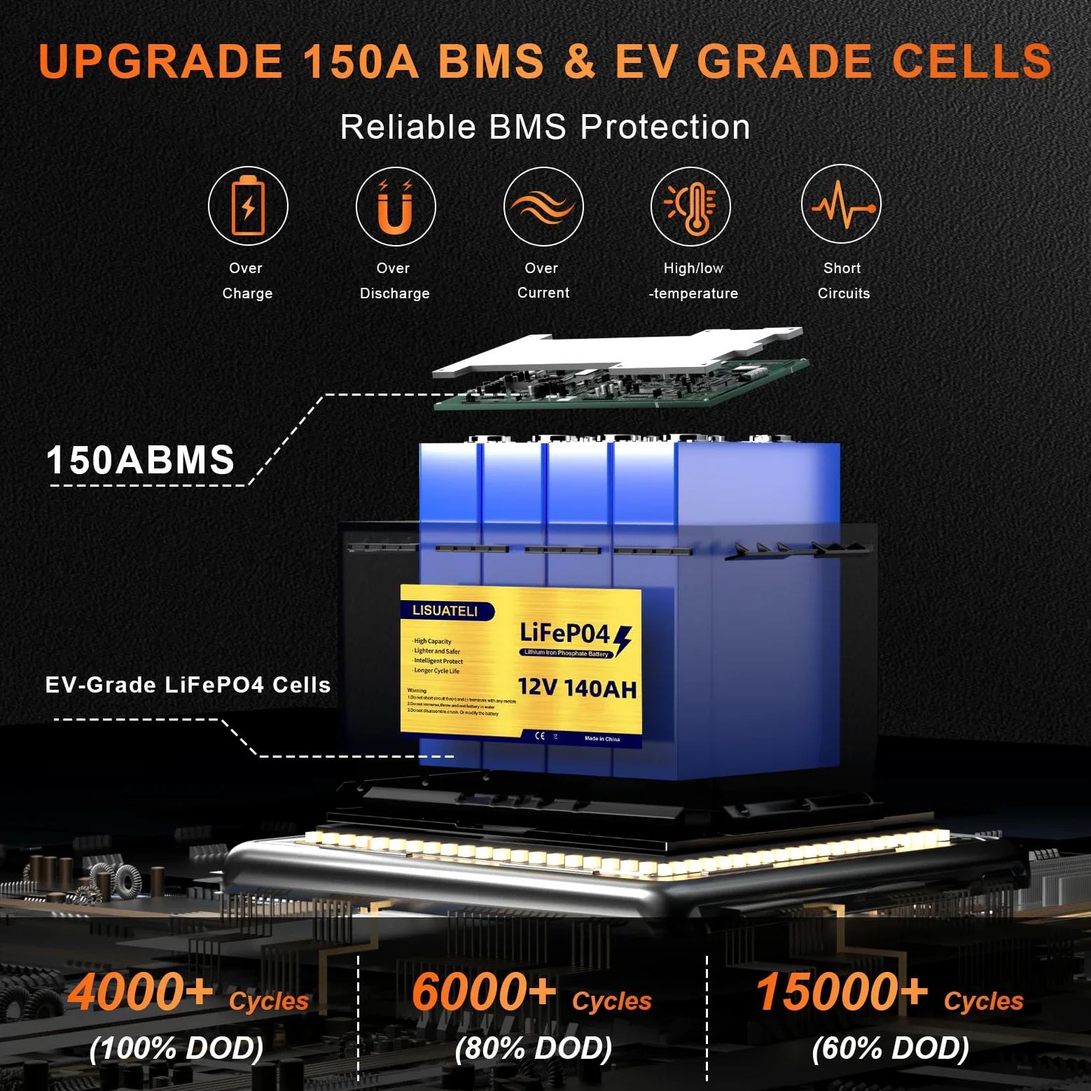 Batería LiFePO4 autocalentable de 12 V 140 Ah, RV/autocaravana, supervisión de la aplicación, BMS de 150 A, 1792 Wh de energía utilizable, más de 8000 ciclos, ideal para RV y autocaravana, motor de