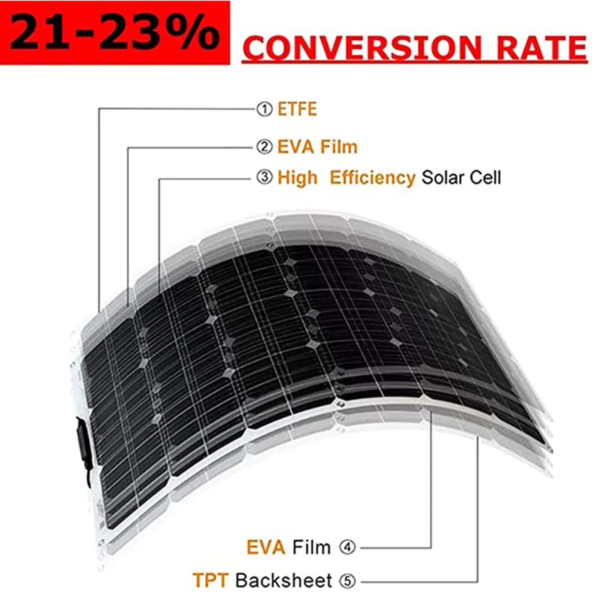 300w 600W Paneles Solares Placa Solar Flexible 18v Monocrystalline Panel Solar con 40A Controlador Ideal para Autocaravana,Caravana y Barco,300W